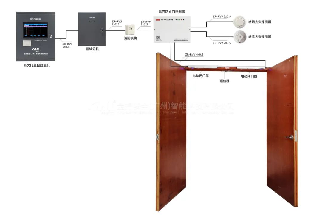 常开防火门电动闭门器控制系统示意图 常开防火门电动闭门器控制系统示意图