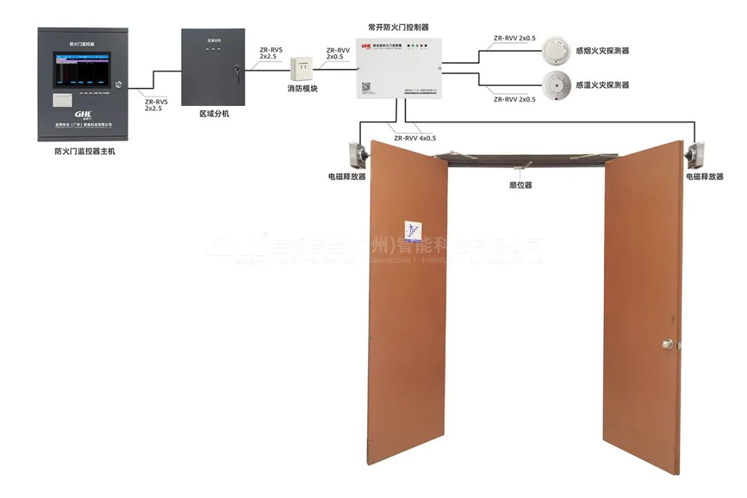 常开式防火门电磁释放器控制系统示意图 常开式防火门电磁释放器控制系统示意图