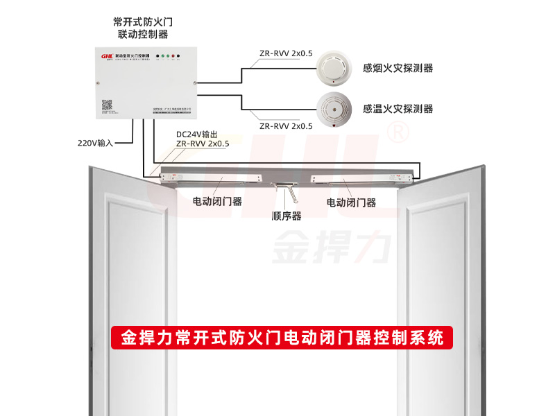金捍力常开式防火门电动闭门器控制系统.jpg