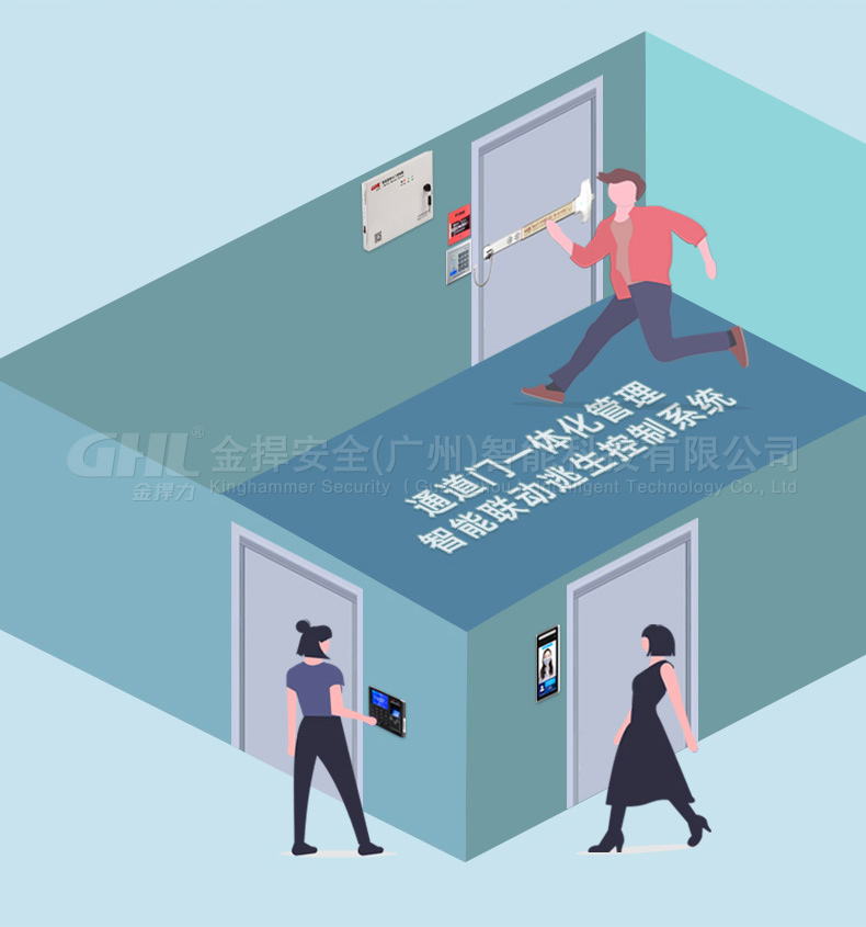 智能联动逃生控制通道门安消一体管理场景展示
