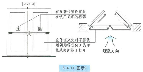 疏散门应安装推闩式逃生门锁